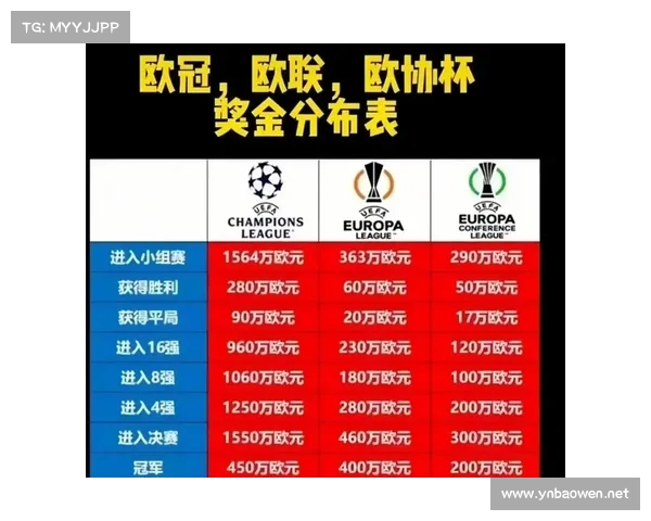 全面深度解读欧冠及欧联第三名附加赛赛制演变与关键规则分析